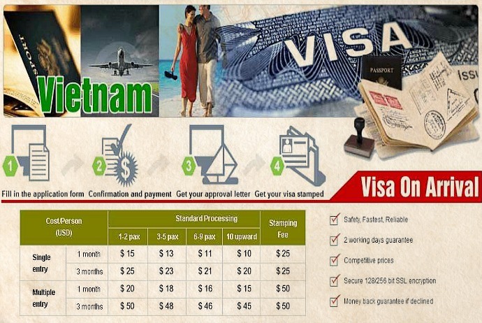 Vietnam visa